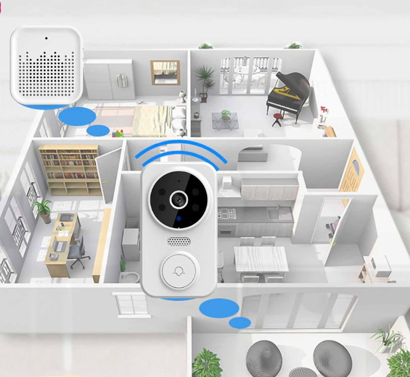 Intelligente Video-Türklingel mit HD-Kamera und Bewegungssensor